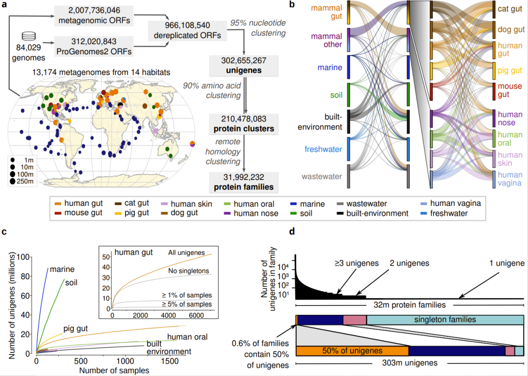 The "encyclopedia" of microbes on earth is here!